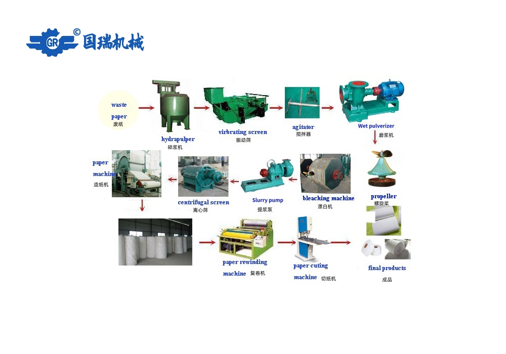 卫生纸生产线 .jpg